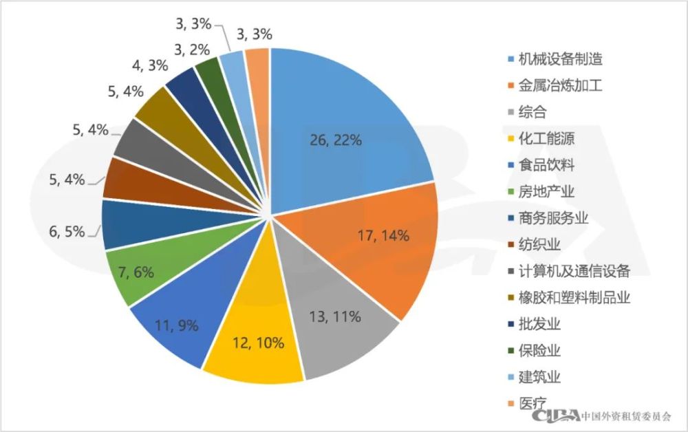韵之祥机械租赁